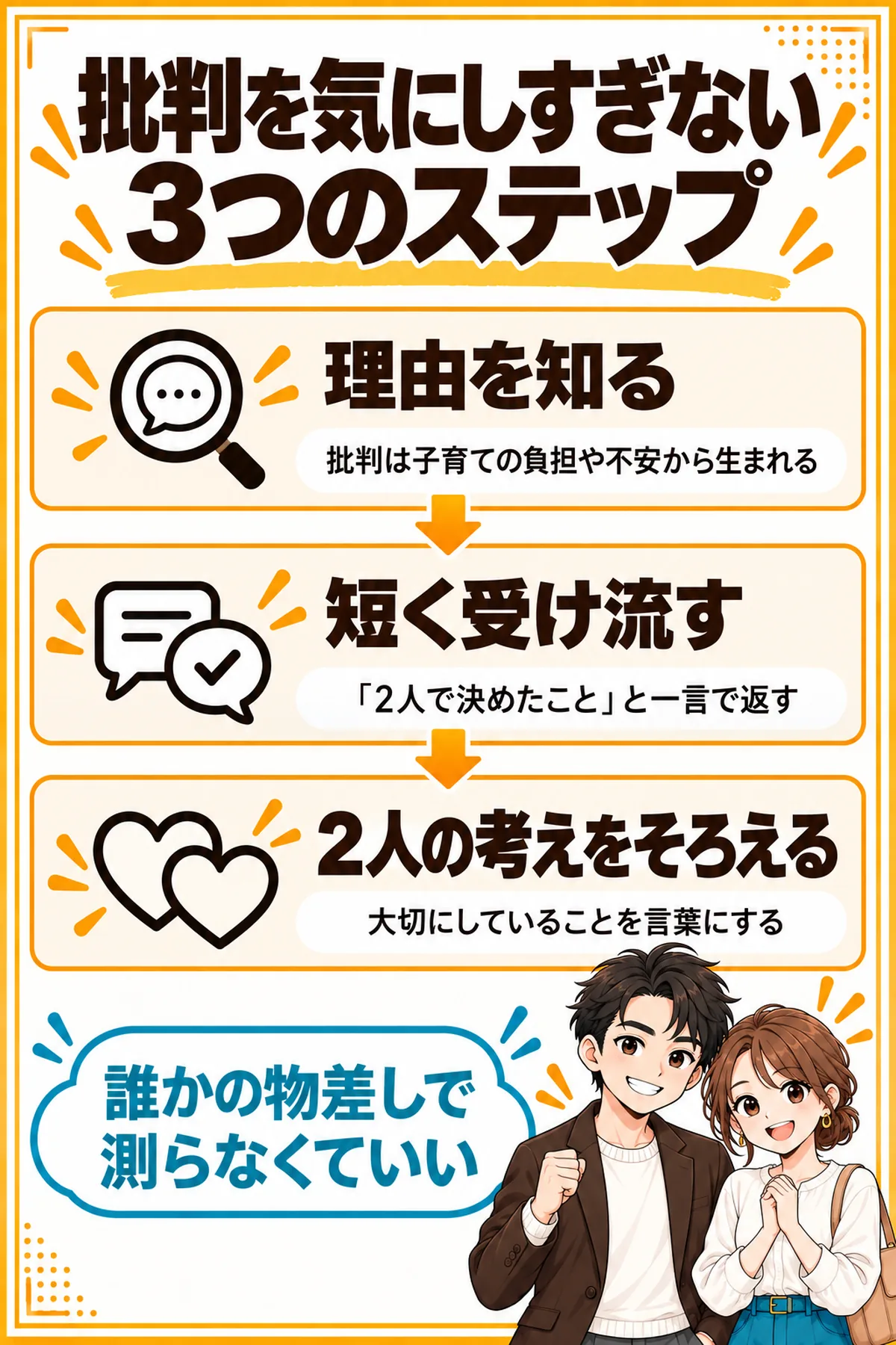 批判を気にしすぎないための3つのステップの図解。1が理由を知る、2が短く受け流す、3が2人の考えをそろえる