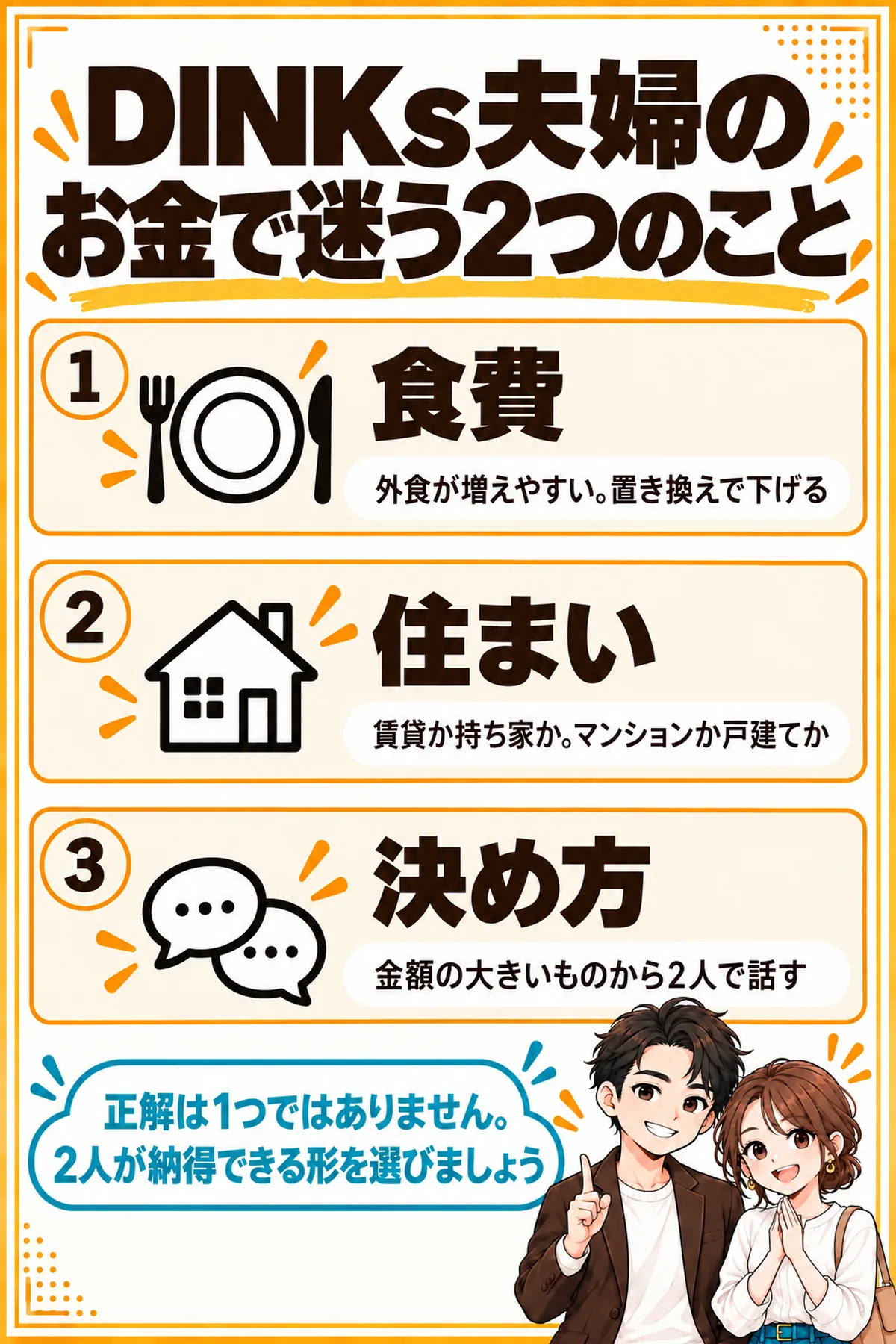 DINKs夫婦のお金で迷う2つのことの図解。外食が増えやすい食費と、賃貸か持ち家かマンションか戸建てかという住まい、そして金額の大きいものから2人で話すという決め方を示す