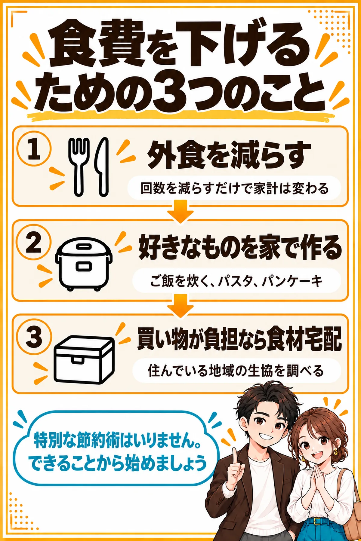 食費を下げるための3つのことの図解。外食の回数を減らす、ご飯やパスタなど好きなものを家で作る、買い物が負担なら住んでいる地域の生協の宅配を調べることを示す