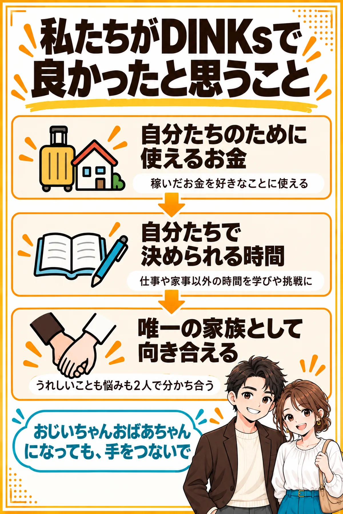 夫婦がDINKsで良かったと思うことの図解。1が自分たちのために使えるお金、2が自分たちで決められる時間、3が唯一の家族として向き合えること
