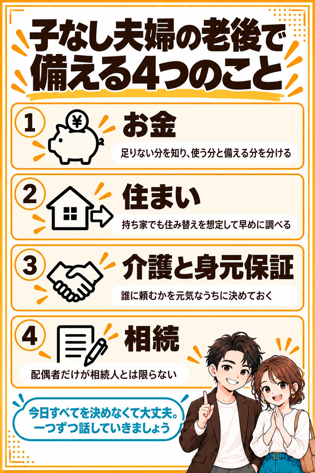 子なし夫婦の老後で備える4つのことの図解。お金は足りない分を知ること、住まいは住み替えも想定すること、介護と身元保証は頼む相手を決めること、相続は配偶者だけが相続人とは限らないこと