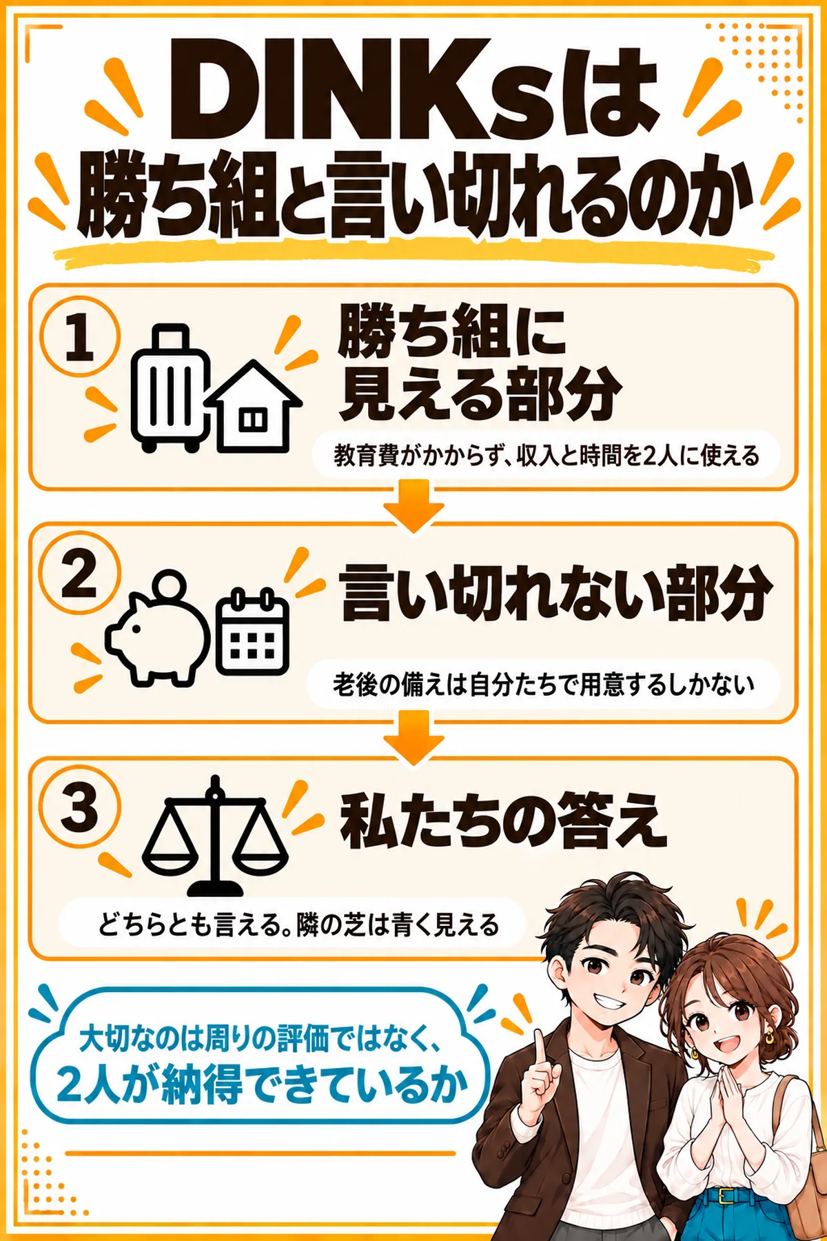 DINKsが勝ち組と言い切れるかの図解。勝ち組に見える部分は教育費がかからず収入と時間を2人に使えること、言い切れない部分は老後の備えを自分たちで用意すること、答えはどちらとも言えること