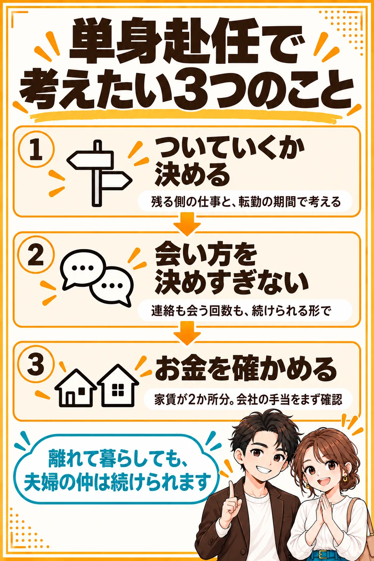 単身赴任で考えたい3つのことの図解。ついていくかを残る側の仕事と転勤の期間で決めること、会い方を決めすぎないこと、家賃が2か所分かかるので会社の手当を確かめることを示す