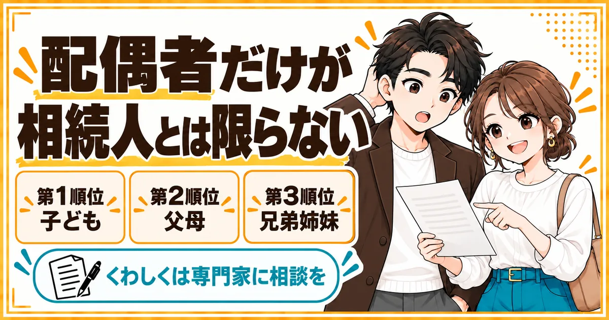 子どもがいない夫婦の相続人の範囲。第1順位は子どもで配偶者の取り分は2分の1、第2順位は父母などで3分の2、第3順位は兄弟姉妹で4分の3になることを示す