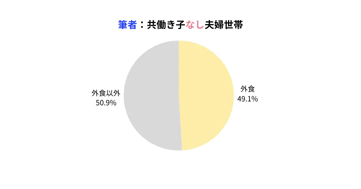 dinks_food-expenses-in-May-of-my-family