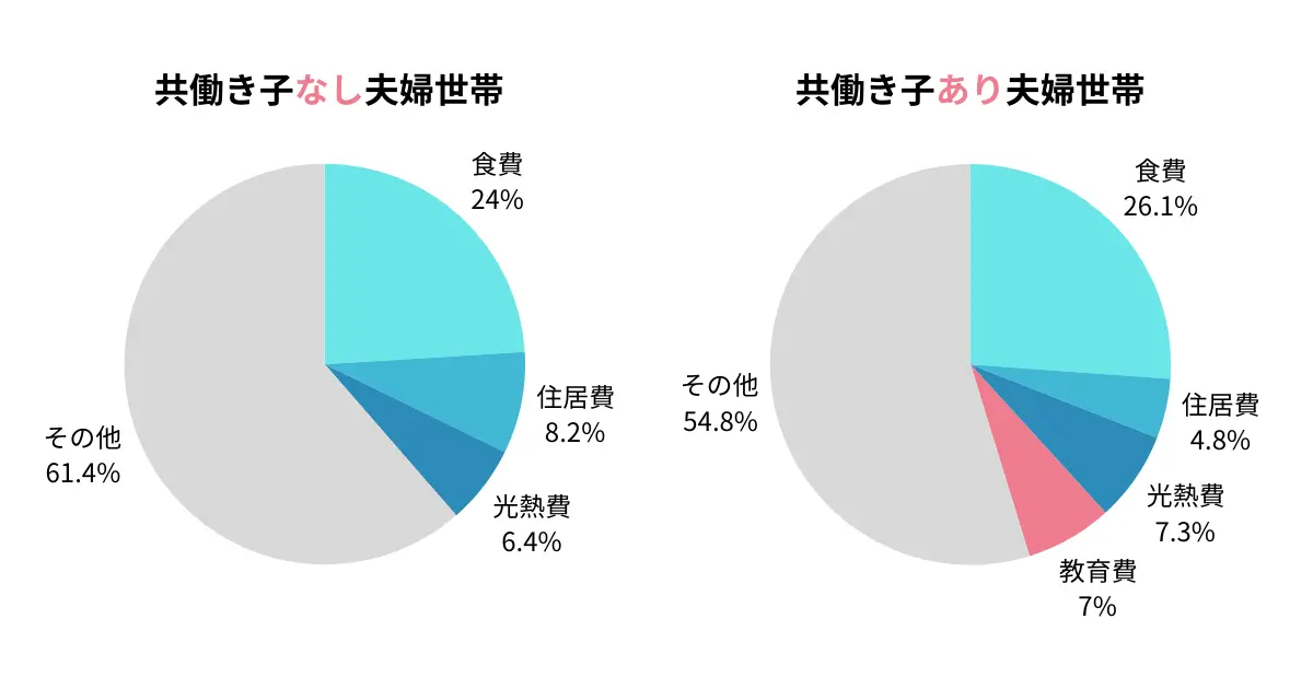 dinks_living-expenses-in-2023