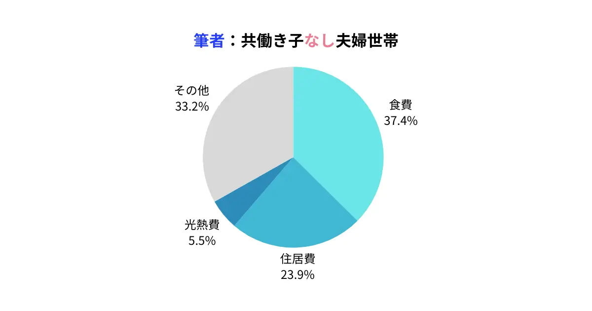 dinks_living-expenses-in-May-of-my-family