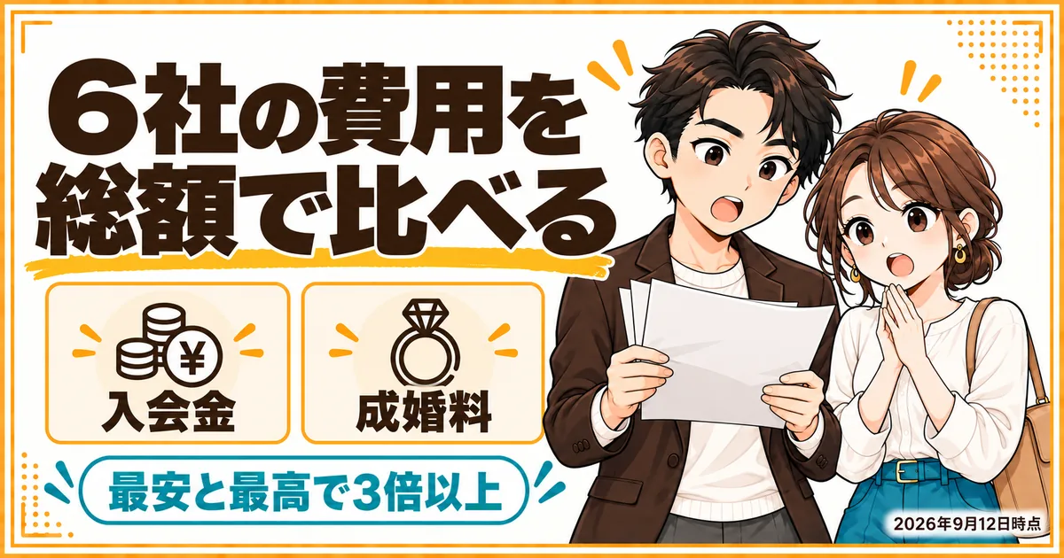 結婚相談所6社の費用を入会金と成婚料を含む総額で比較。最安と最高で3倍以上の差があることを示す（2026年9月12日時点）