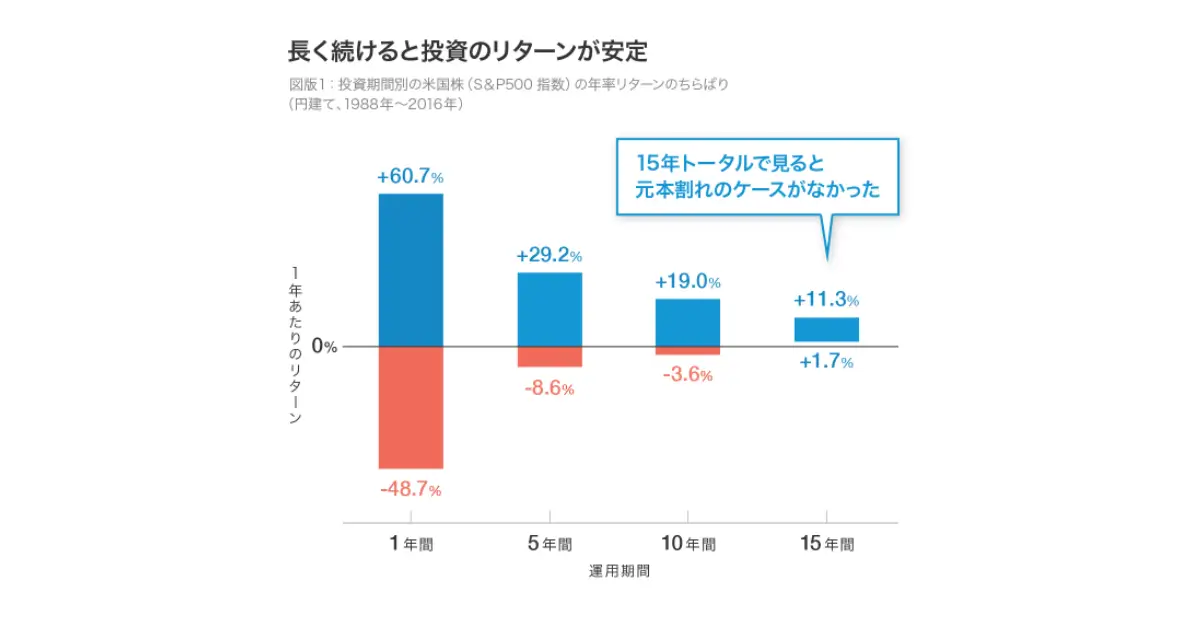 dinks_welthnavi_long-term-investment-returns